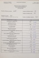 Résultats Meslan 1er tour des élections régionales - JPEG - 478.9 ko
